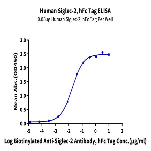Human Siglec-2/CD22 Protein (SIG-HM222) Human Siglec-2/CD22 Protein (SIG-HM222)