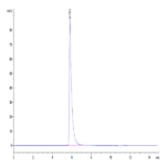 Human Siglec-2/CD22 Protein (SIG-HM222)