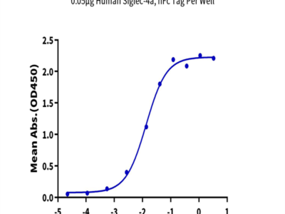 Human Siglec-4a/MAG Protein (SIG-HM24A)