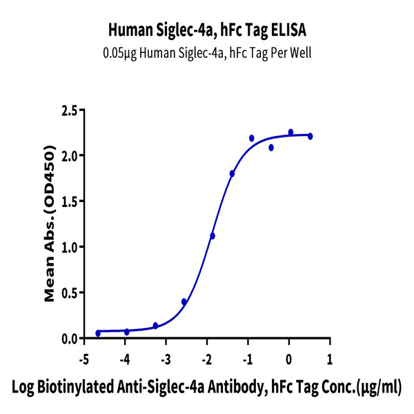 Human Siglec-4a/MAG Protein (SIG-HM24A) Human Siglec-4a/MAG Protein (SIG-HM24A)
