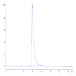 Human Siglec-4a/MAG Protein (SIG-HM24A)