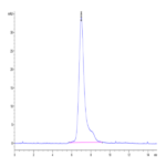 Human Siglec-5/CD170 Protein (SIG-HM405)