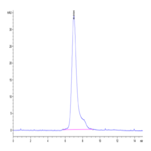 Human Siglec-5/CD170 Protein (SIG-HM405)