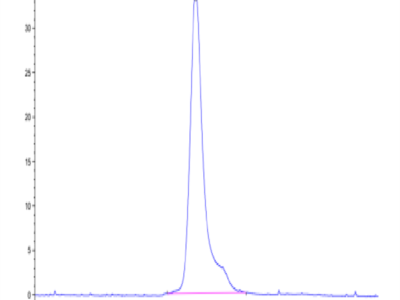 Human Siglec-5/CD170 Protein (SIG-HM405)