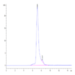 Biotinylated Human Siglec-5/CD170 Protein (SIG-HM405B)