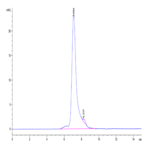 Biotinylated Human Siglec-5/CD170 Protein (SIG-HM405B)