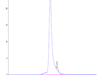 Biotinylated Human Siglec-5/CD170 Protein (SIG-HM405B)