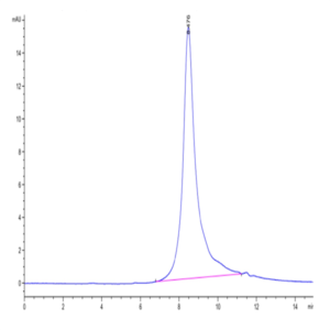 Human Siglec-6/CD327 Protein (SIG-HM406)