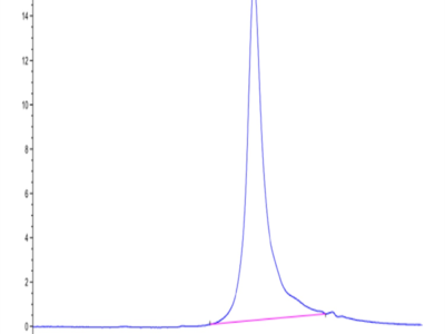 Human Siglec-6/CD327 Protein (SIG-HM406)