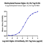Biotinylated Human Siglec-10 Protein (SIG-HM410B)