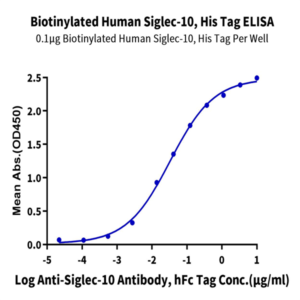 Biotinylated Human Siglec-10 Protein (SIG-HM410B)