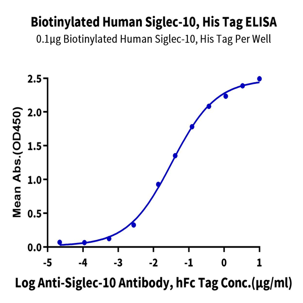 Biotinylated Human Siglec-10 Protein (SIG-HM410B) Biotinylated Human Siglec-10 Protein (SIG-HM410B)