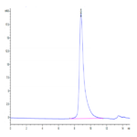 Biotinylated Human Siglec-10 Protein (SIG-HM410B)