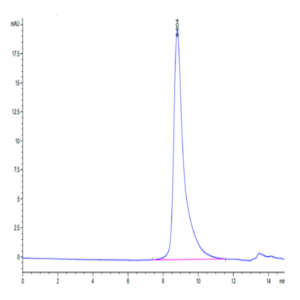 Biotinylated Human Siglec-10 Protein (SIG-HM410B)