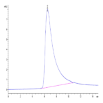 Biotinylated Human Siglec-2/CD22 Protein (SIG-HM412B)