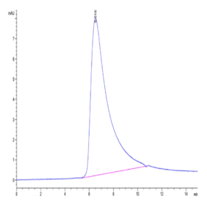 Biotinylated Human Siglec-2/CD22 Protein (SIG-HM412B)