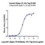 Human Siglec-15/CD33L3 Protein (SIG-HM415)