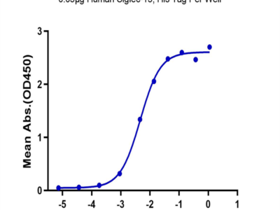 Human Siglec-15/CD33L3 Protein (SIG-HM415)