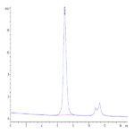 Human Siglec-9 Protein (SIG-HM419)
