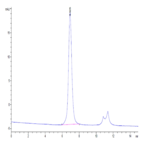 Human Siglec-9 Protein (SIG-HM419)