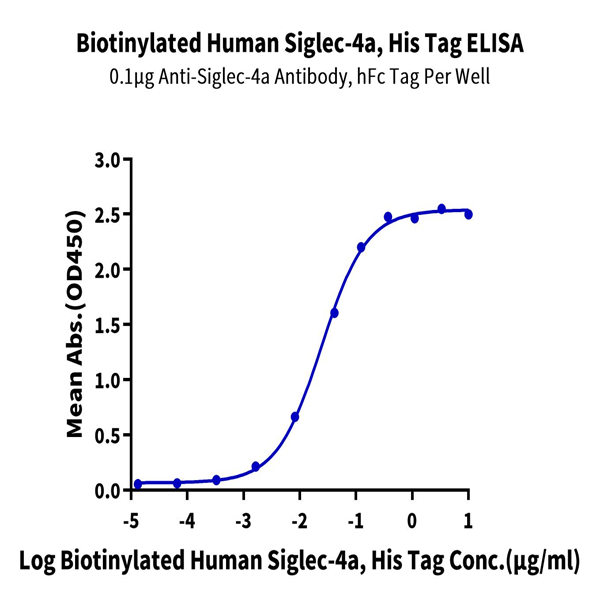 Biotinylated Human Siglec-4a/MAG Protein (SIG-HM44AB) Biotinylated Human Siglec-4a/MAG Protein (SIG-HM44AB)