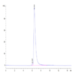 Biotinylated Human Siglec-4a/MAG Protein (SIG-HM44AB)