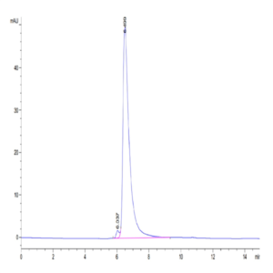 Biotinylated Human Siglec-4a/MAG Protein (SIG-HM44AB)