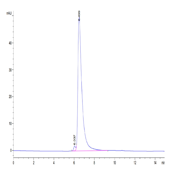 Biotinylated Human Siglec-4a/MAG Protein (SIG-HM44AB)