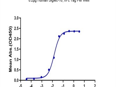 Human Siglec-10 Protein (SIG-HM510)