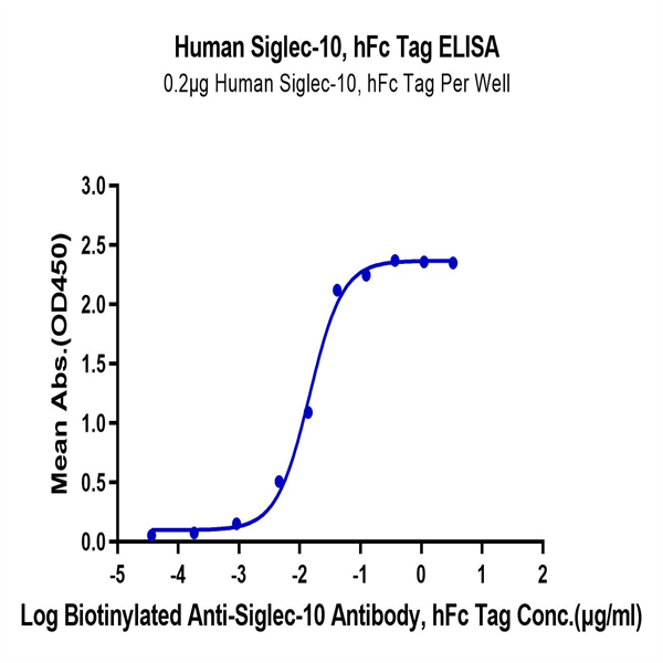 Human Siglec-10 Protein (SIG-HM510) Human Siglec-10 Protein (SIG-HM510)