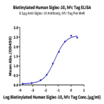 Biotinylated Human Siglec-10 Protein (SIG-HM510B)