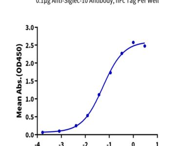 Biotinylated Human Siglec-10 Protein (SIG-HM510B)