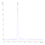 Biotinylated Human Siglec-10 Protein (SIG-HM510B)