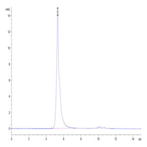 Biotinylated Human Siglec-10 Protein (SIG-HM510B)