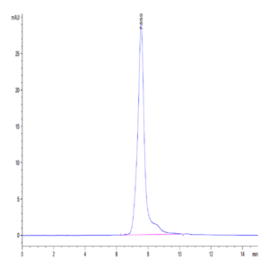 Mouse Siglec-5/CD170 Protein (SIG-MM105)