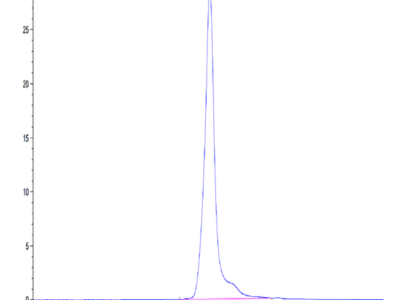 Mouse Siglec-5/CD170 Protein (SIG-MM105)