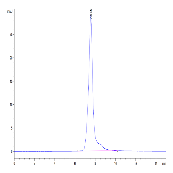 Mouse Siglec-5/CD170 Protein (SIG-MM105)