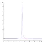 Mouse Siglec-2/CD22 Protein (SIG-MM122)