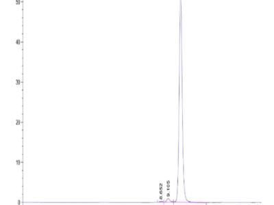 Biotinylated Human SKP1 Protein (SKP-HM401B)