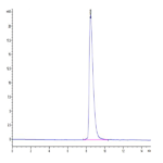Cynomolgus SLAMF6/NTB-A Protein (SLA-CM1F6)
