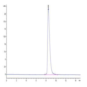 Cynomolgus SLAMF6/NTB-A Protein (SLA-CM1F6)
