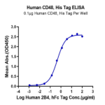 Human CD48/SLAMF2 Protein (SLA-HM148)