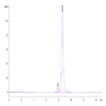 Human CD48/SLAMF2 Protein (SLA-HM148)