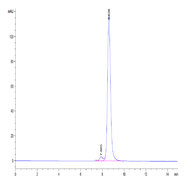 Human CD48/SLAMF2 Protein (SLA-HM148)