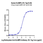 Human SLAMF6/NTB-A Protein (SLA-HM2F6)
