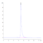 Human SLAMF6/NTB-A Protein (SLA-HM2F6)