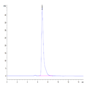 Human SLAMF6/NTB-A Protein (SLA-HM2F6)