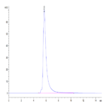 Human CD48/SLAMF2 Protein (SLA-HM2MF)