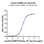 Human SLAMF6/NTB-A Protein (SLA-HM4F6)