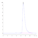 Human SLAMF6/NTB-A Protein (SLA-HM4F6)
